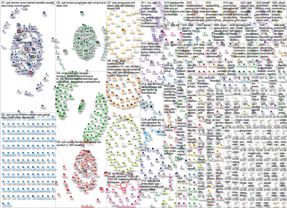 splc Twitter NodeXL SNA Map and Report for Friday, 24 December 2021 at 16:54 UTC