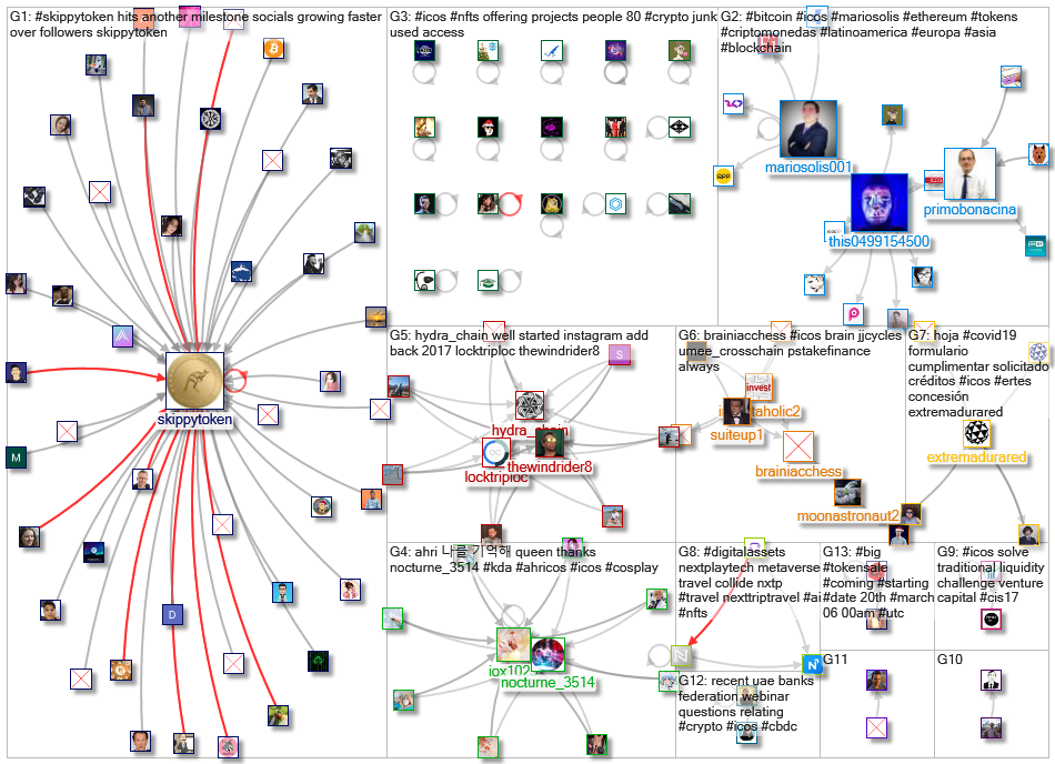 #ICOs_2021-12-24_18-54-00.xlsx