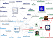 GSF_talks Twitter NodeXL SNA Map and Report for terça-feira, 28 dezembro 2021 at 00:48 UTC