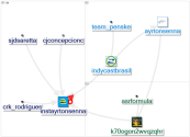 instayrtonsenna Twitter NodeXL SNA Map and Report for terça-feira, 28 dezembro 2021 at 01:07 UTC