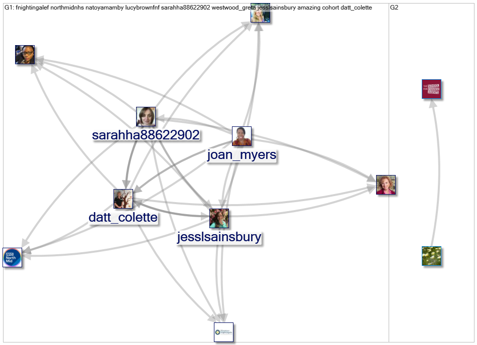 #FutureMidwifery_2021-12-29_06-08-01.xlsx