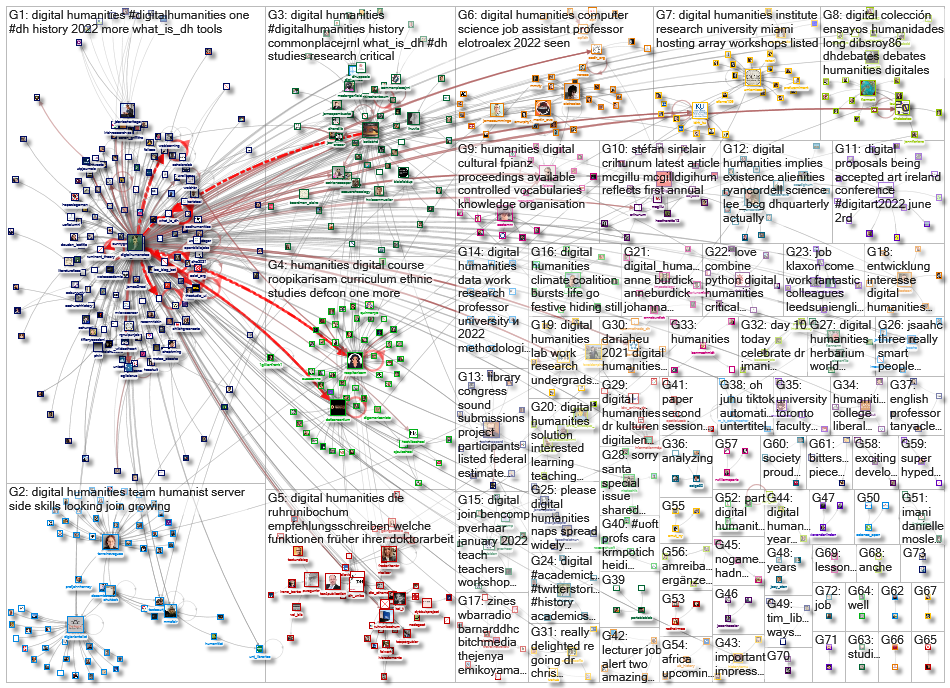 %22digital humanities%22 OR %22digital humanist%22_2021-12-29_21-07-52.xlsx