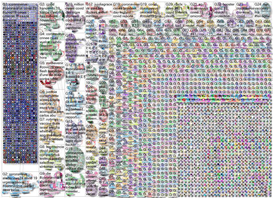 Coronavirus_2021-12-30_03-25-37.xlsx