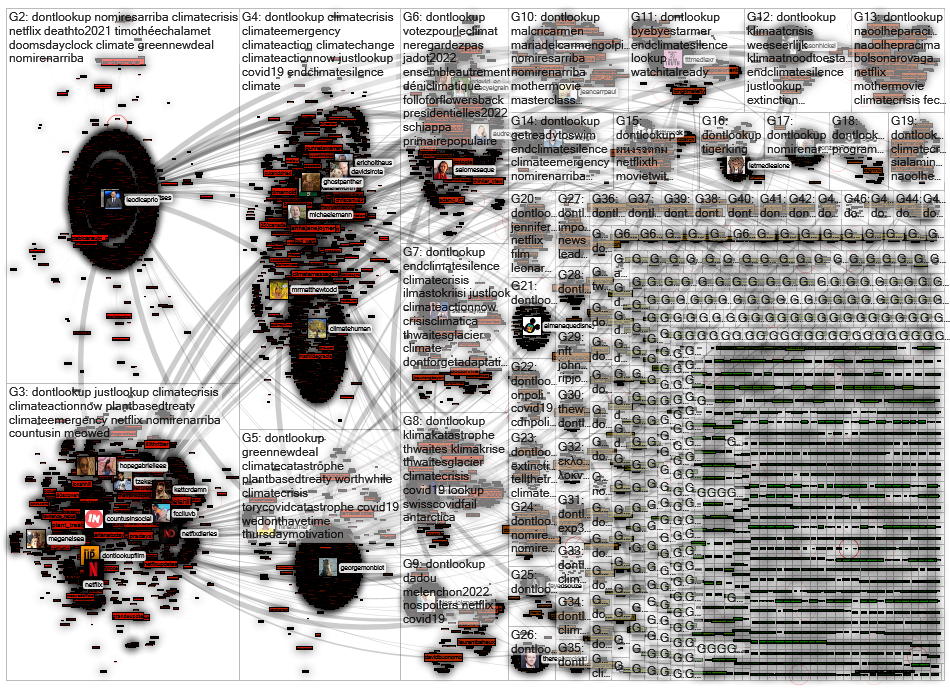 #dontlookup Twitter NodeXL SNA Map and Report for torstai, 30 joulukuuta 2021 at 23.02 UTC