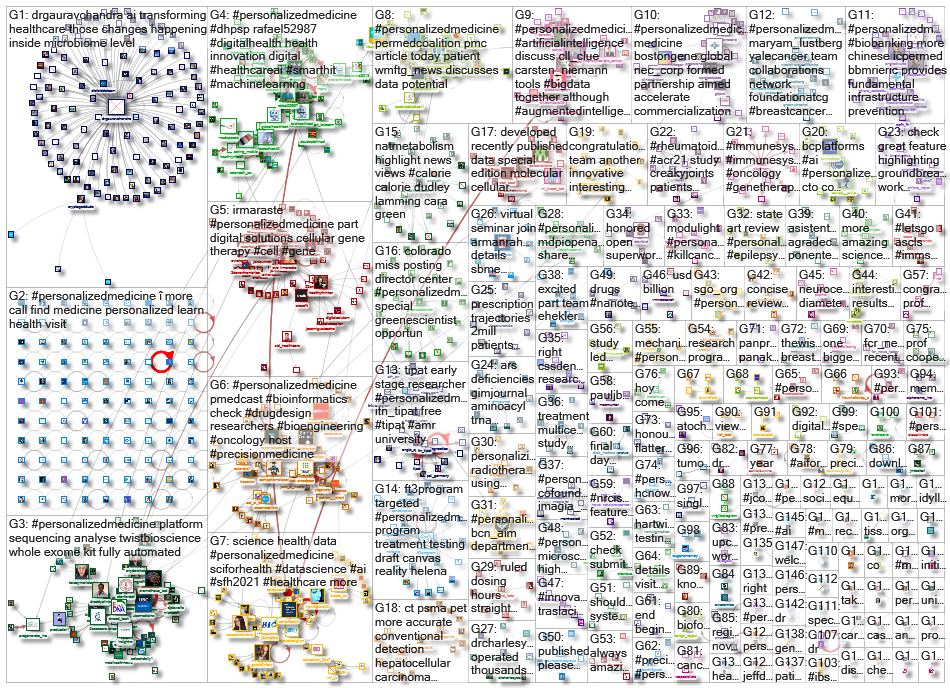 personalizedmedicine_2021-12-30_19-43-00.xlsx