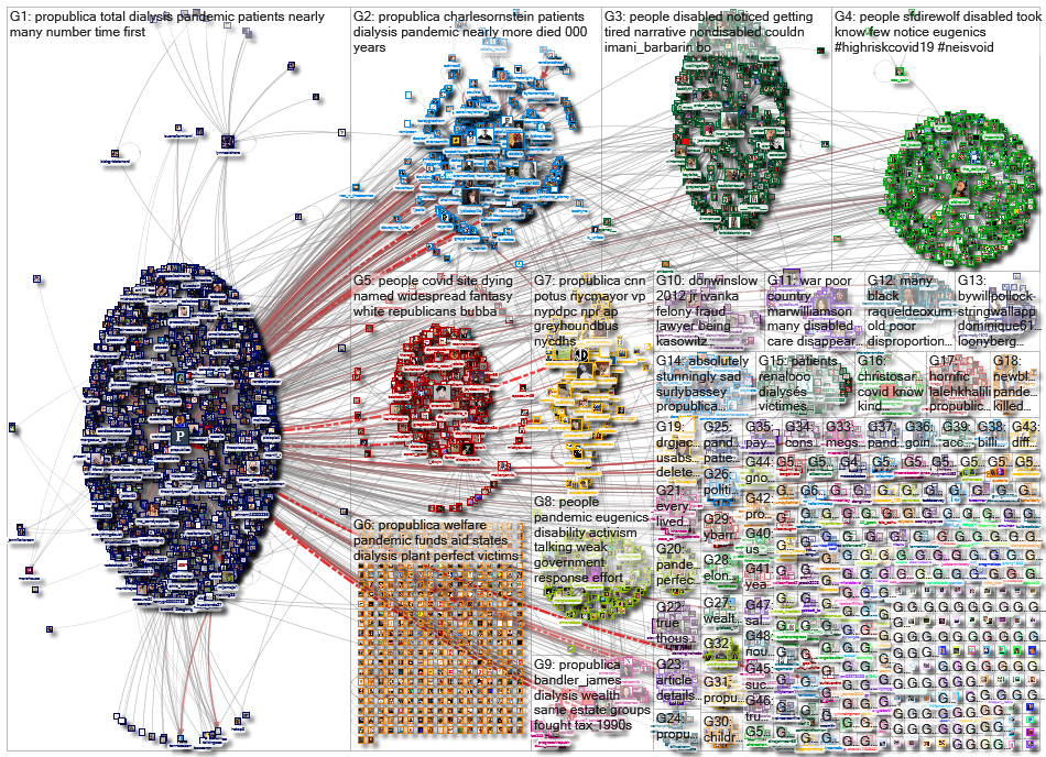 Propublica_2021-12-31_05-35-13.xlsx