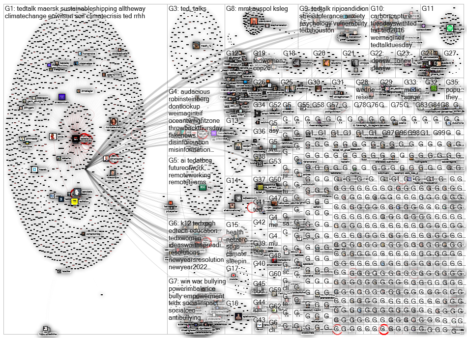 ted.com Twitter NodeXL SNA Map and Report for lauantai, 01 tammikuuta 2022 at 16.08 UTC