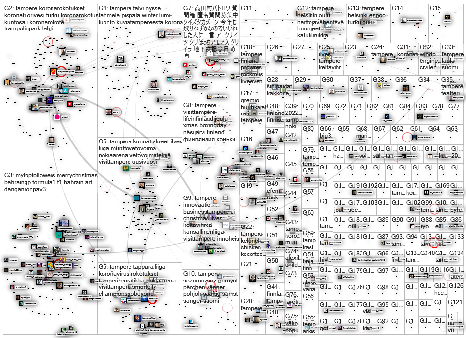 tampere Twitter NodeXL SNA Map and Report for maanantai, 03 tammikuuta 2022 at 09.20 UTC