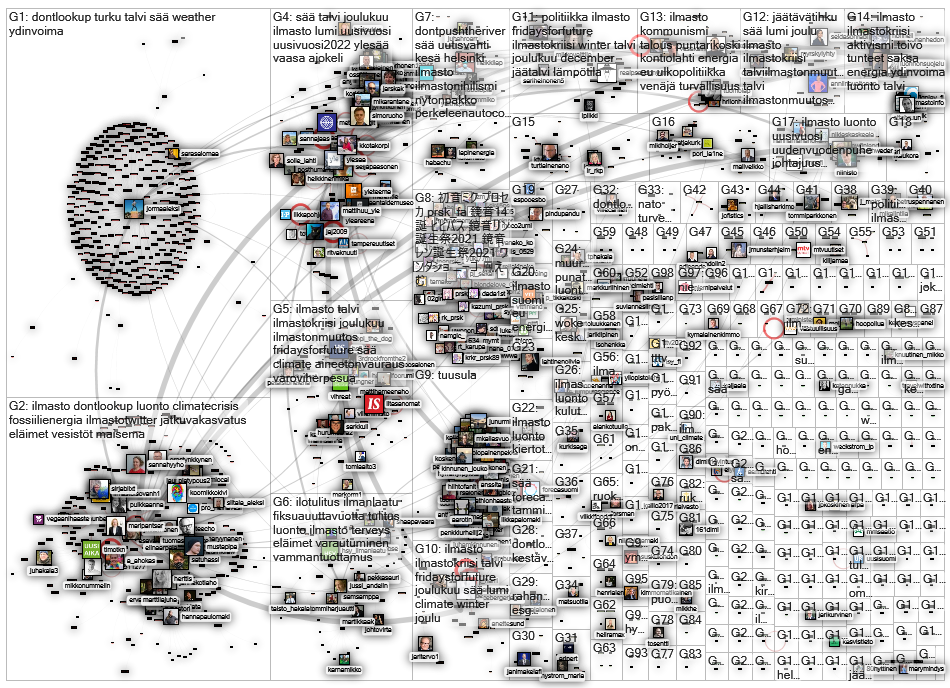 ilmasto OR saeae Twitter NodeXL SNA Map and Report for maanantai, 03 tammikuuta 2022 at 12.07 UTC