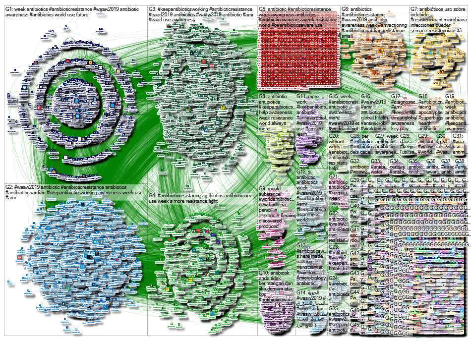 NodeXL Twitter Tweet ID List WAAW and associated 2019 Monday, 03 January 2022 at 23:43 UTC