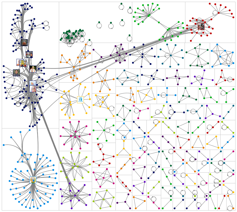 #genderequality Twitter NodeXL SNA Map and Report for Wednesday, 05 January 2022 at 03:07 UTC