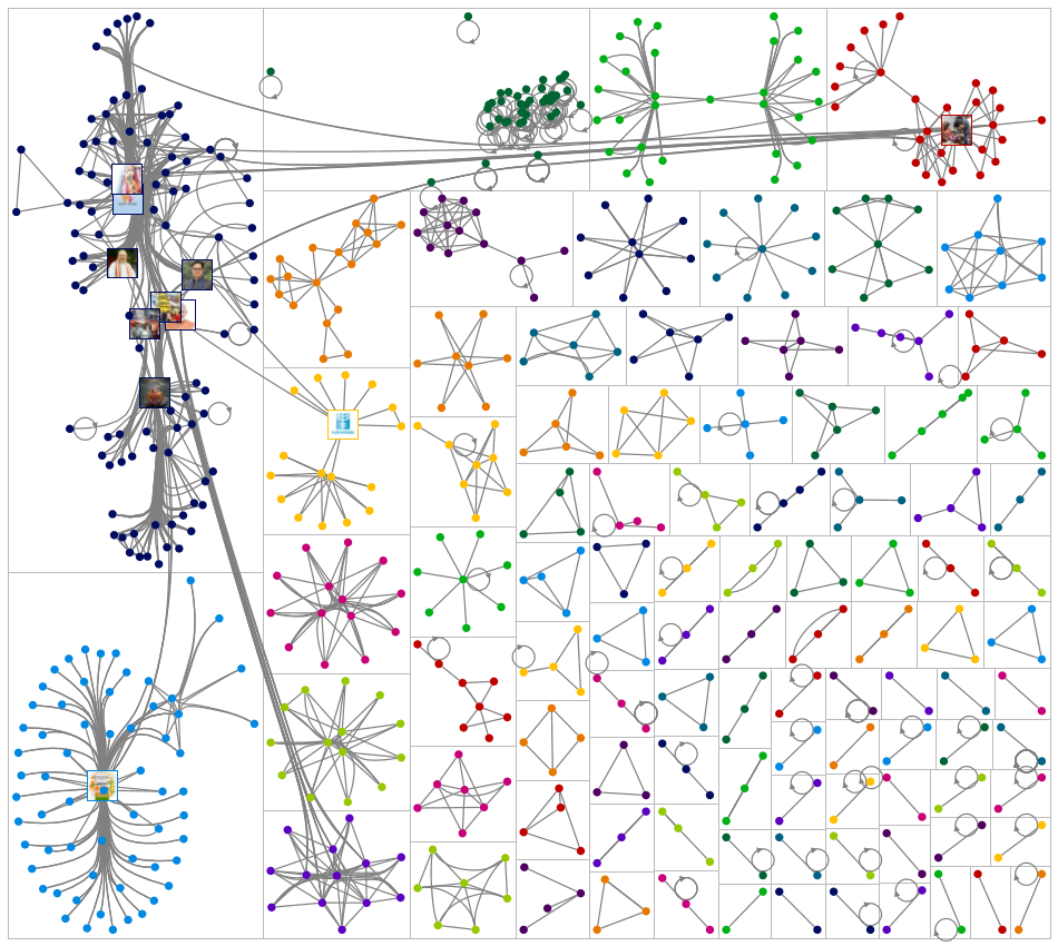 #genderequality Twitter NodeXL SNA Map and Report for Wednesday, 05 January 2022 at 03:07 UTC