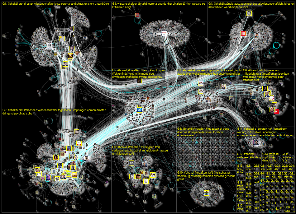 #Bhakdi Twitter NodeXL SNA Map and Report for Wednesday, 05 January 2022 at 11:12 UTC