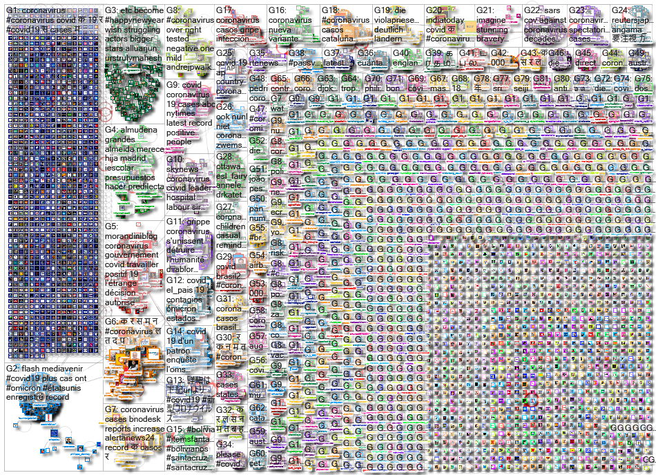 Coronavirus_2022-01-05_01-20-01.xlsx