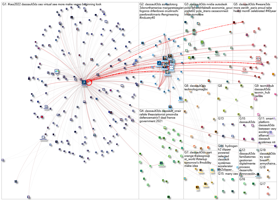 @Dassault3DS Twitter NodeXL SNA Map and Report for Thursday, 06 January 2022 at 02:56 UTC