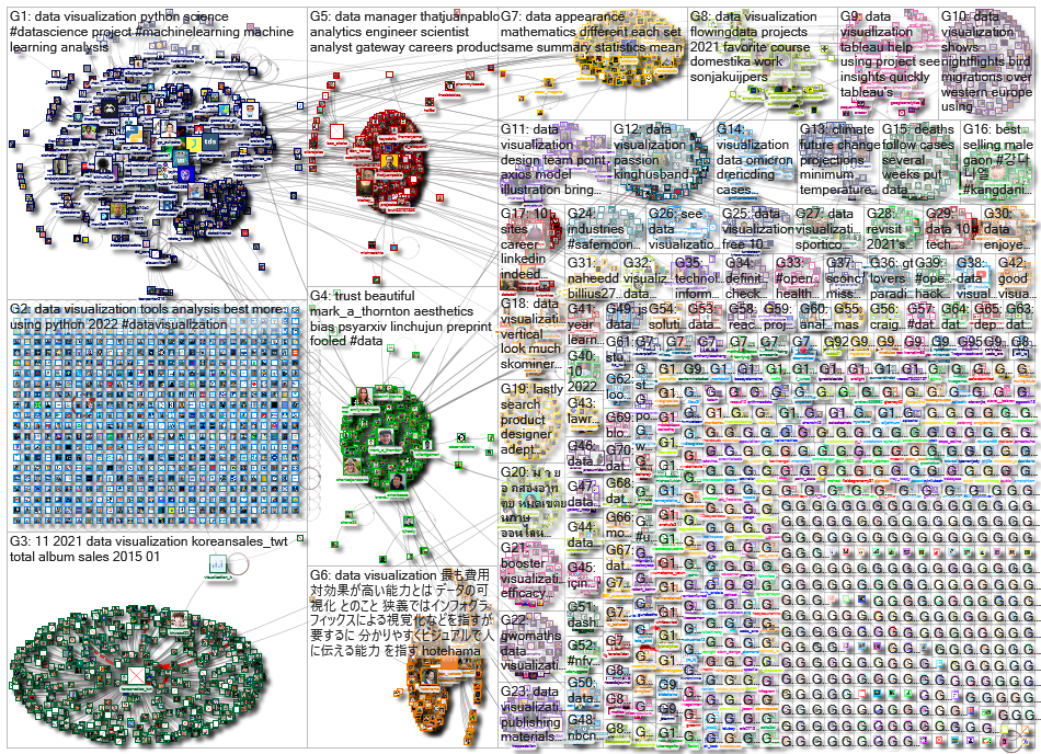 data visualization_2022-01-05_23-24-56.xlsx