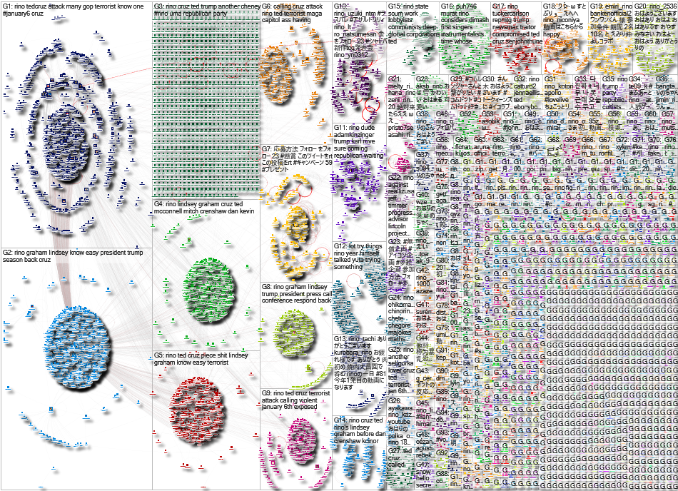 RINO Twitter NodeXL SNA Map and Report for Thursday, 06 January 2022 at 23:47 UTC