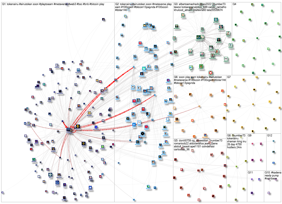 @7number73 Twitter NodeXL SNA Map and Report for Friday, 07 January 2022 at 09:58 UTC