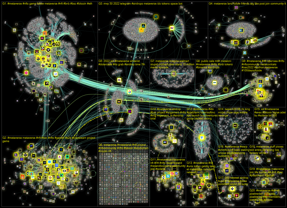 Metaverse Twitter NodeXL SNA Map and Report for Friday, 07 January 2022 at 16:36 UTC