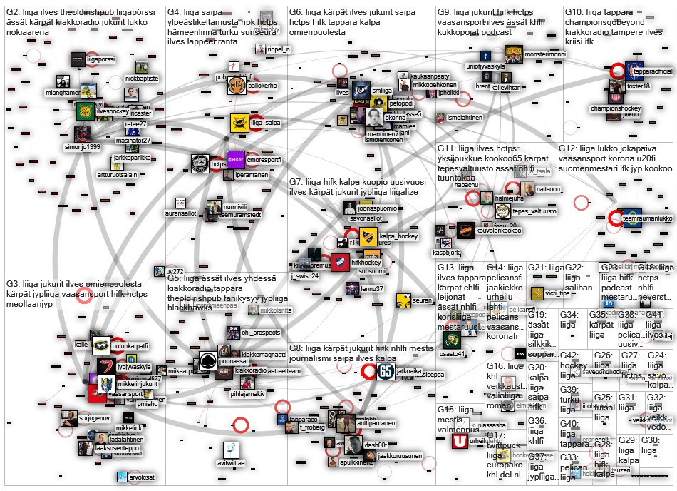 #liiga Twitter NodeXL SNA Map and Report for sunnuntai, 09 tammikuuta 2022 at 10.15 UTC