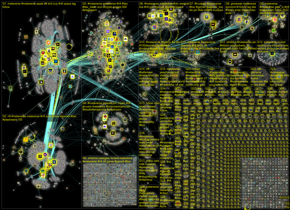 Metaverse lang:en Twitter NodeXL SNA Map and Report for Monday, 10 January 2022 at 09:58 UTC