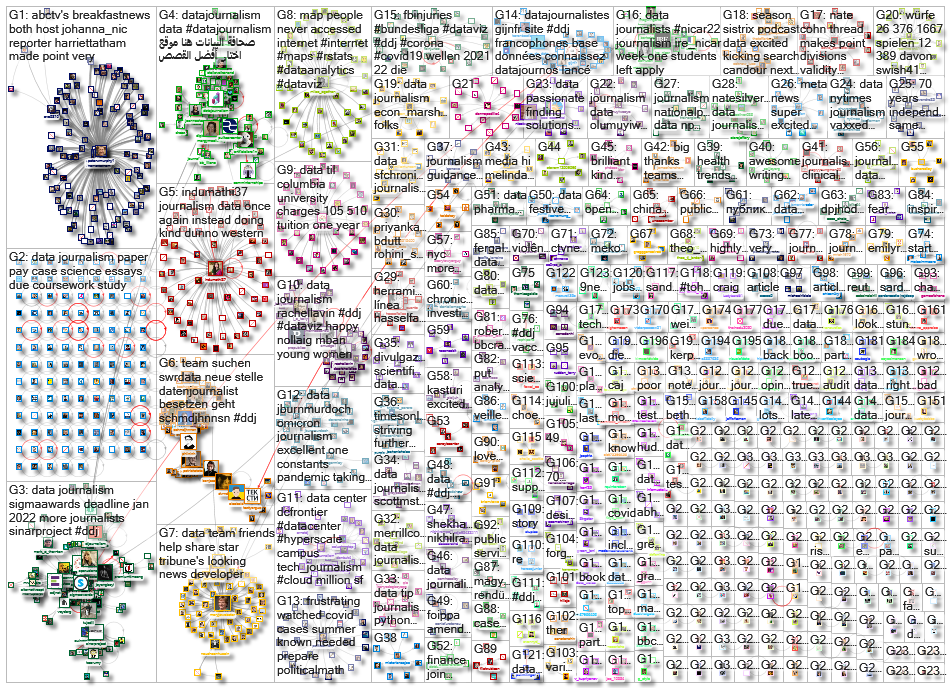 #ddj OR (data journalism)_2022-01-10_08-50-45.xlsx