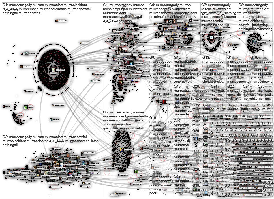 #murreetragedy Twitter NodeXL SNA Map and Report for maanantai, 10 tammikuuta 2022 at 18.37 UTC