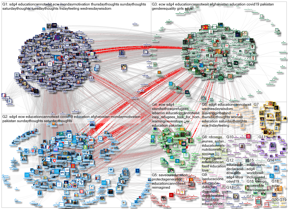 EduCannotWait Twitter NodeXL SNA Map and Report for terça-feira, 11 janeiro 2022 at 09:20 UTC