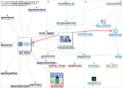 GSF_talks Twitter NodeXL SNA Map and Report for terça-feira, 11 janeiro 2022 at 10:43 UTC