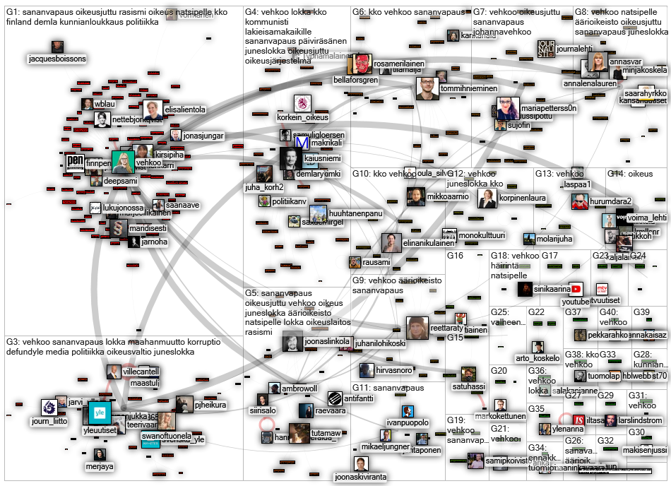 vehkoo Twitter NodeXL SNA Map and Report for tiistai, 11 tammikuuta 2022 at 10.10 UTC