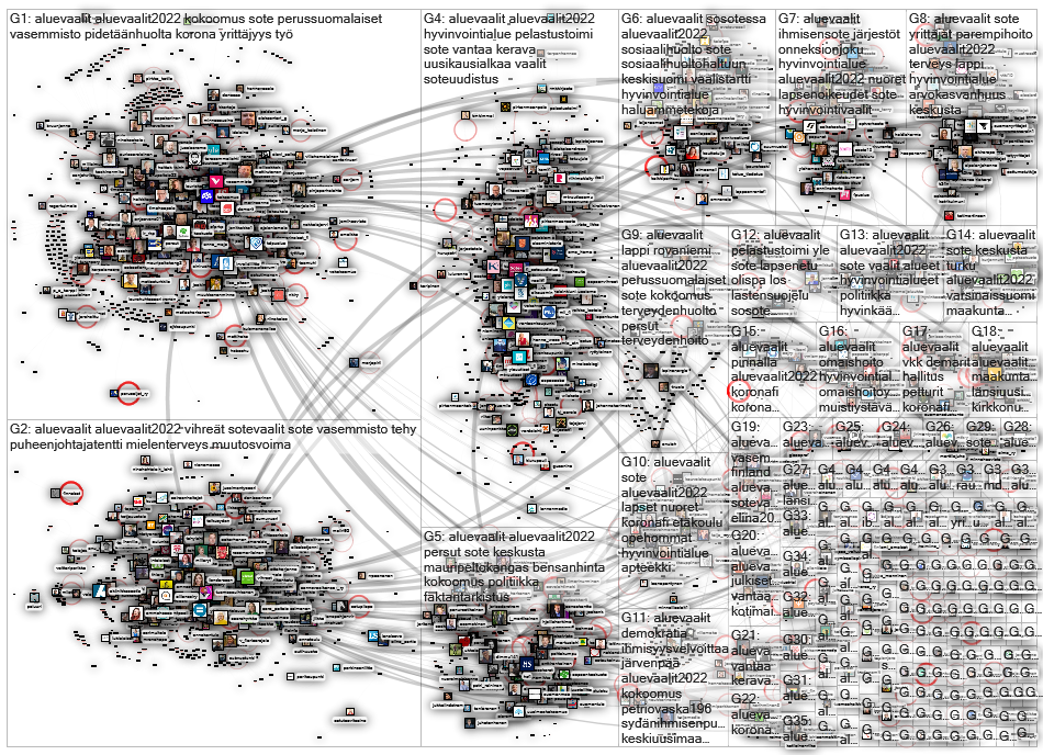 #aluevaalit Twitter NodeXL SNA Map and Report for keskiviikko, 12 tammikuuta 2022 at 17.12 UTC