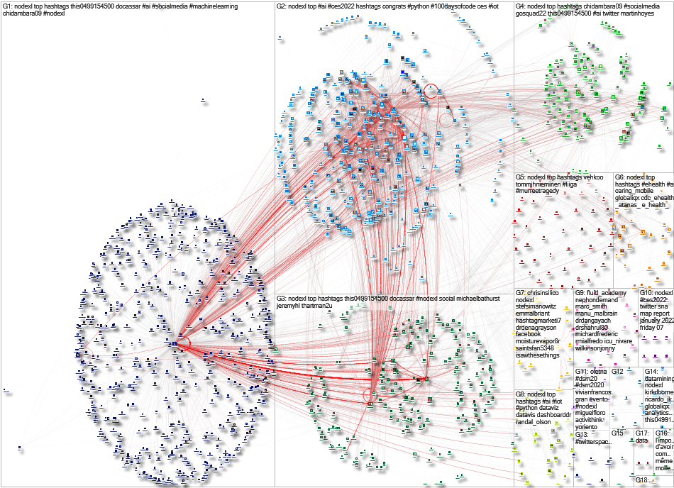 NodeXL Twitter NodeXL SNA Map and Report for Wednesday, 12 January 2022 at 23:35 UTC