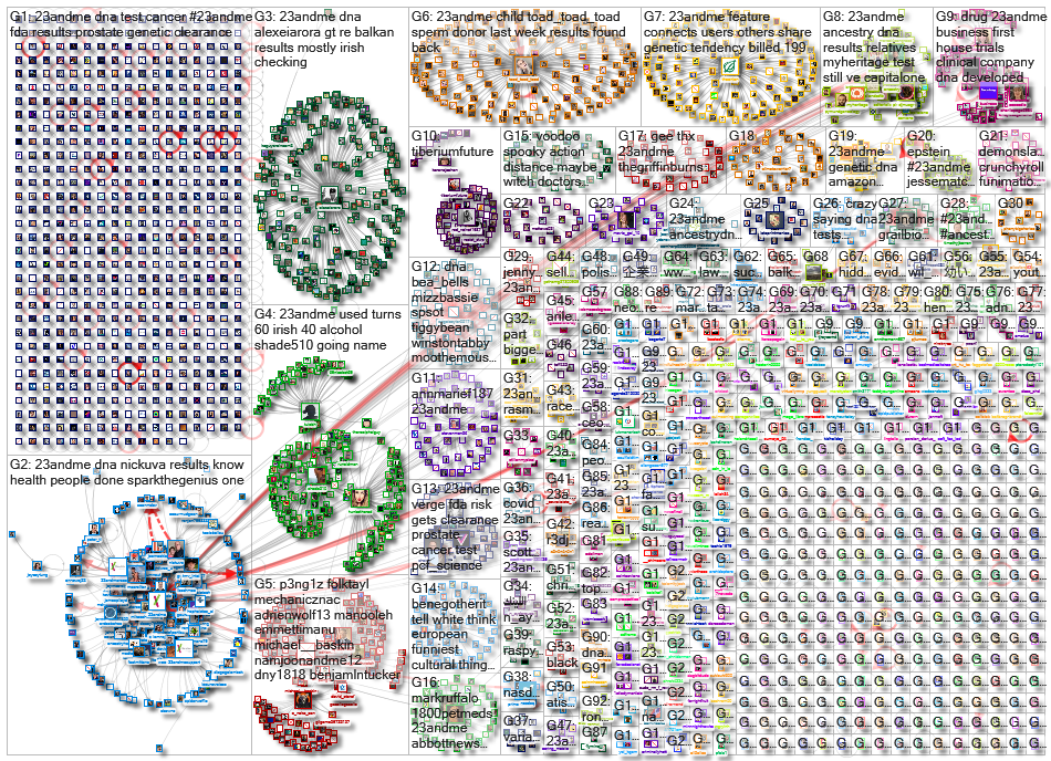 23andMe_2022-01-12_21-59-16.xlsx