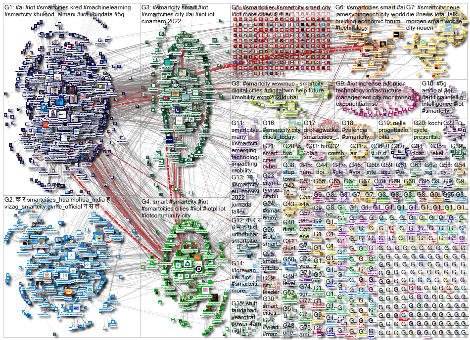 smartcity OR smartcities_2022-01-13_17-24-59.xlsx