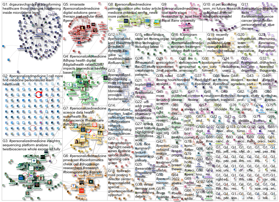 personalizedmedicine_2022-01-13_19-43-00.xlsx