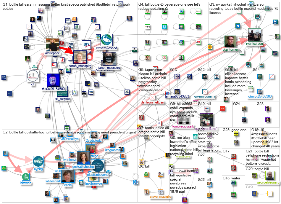 #bottlebill OR %22bottle bill%22_2022-01-14_09-51-32.xlsx