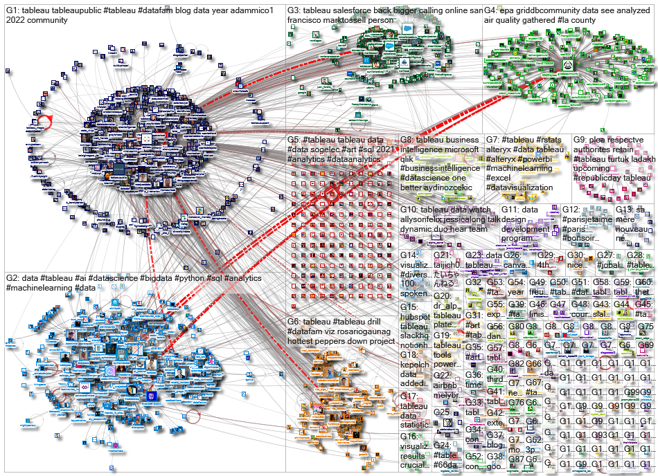 @tableau OR #tableau_2022-01-14_08-32-40.xlsx