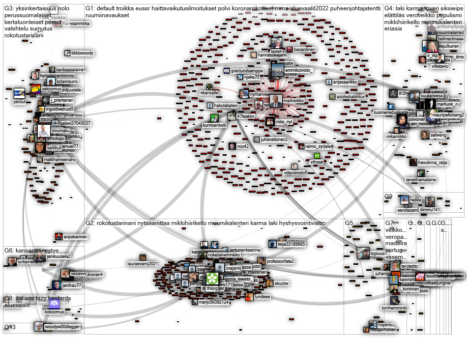 @mailveikko OR (veikko vallin) Twitter NodeXL SNA Map and Report for lauantai, 15 tammikuuta 2022 at