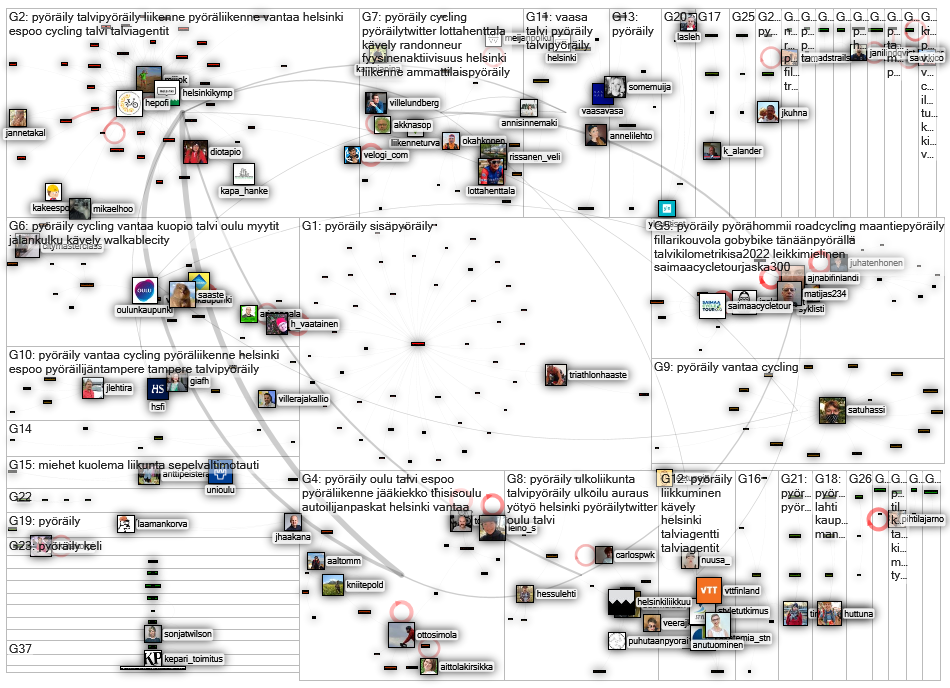 pyoeraeily Twitter NodeXL SNA Map and Report for lauantai, 15 tammikuuta 2022 at 09.48 UTC