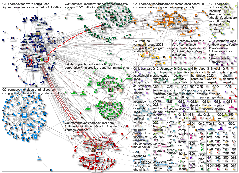 corpgov_2022-01-15_20-06-16.xlsx