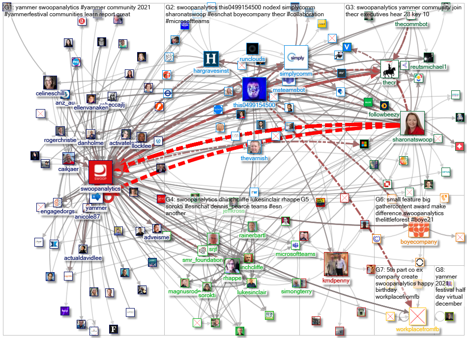 SwoopAnalytics_2022-01-15_20-17-20.xlsx