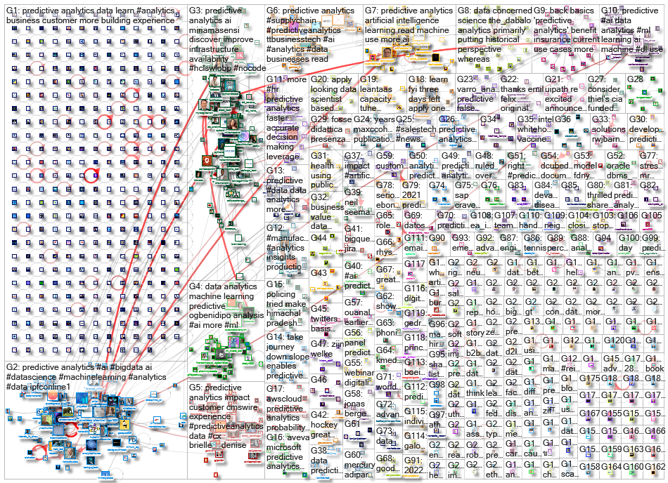 predictive analytics_2022-01-15_21-56-56.xlsx