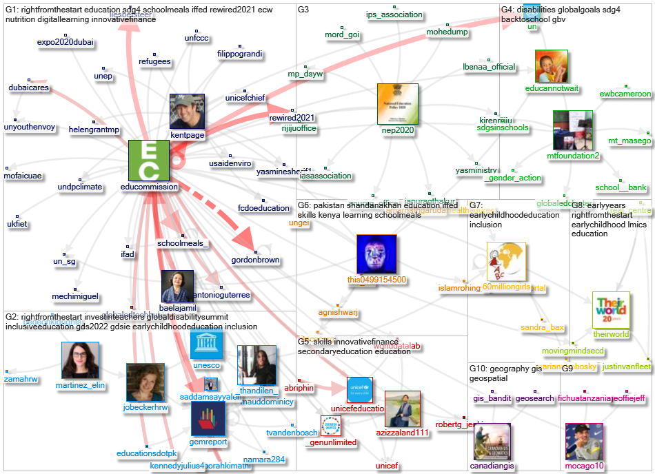 educommission Twitter NodeXL SNA Map and Report for segunda-feira, 17 janeiro 2022 at 09:51 UTC