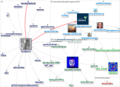 fundacaolemann Twitter NodeXL SNA Map and Report for segunda-feira, 17 janeiro 2022 at 12:33 UTC