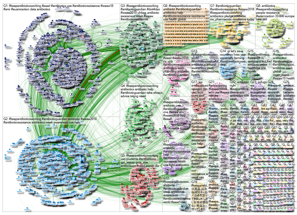 NodeXL Twitter Tweet ID List #AG #KAW 2018 (adding missing RTs) Monday, 17 January 2022 at 11:48 UTC