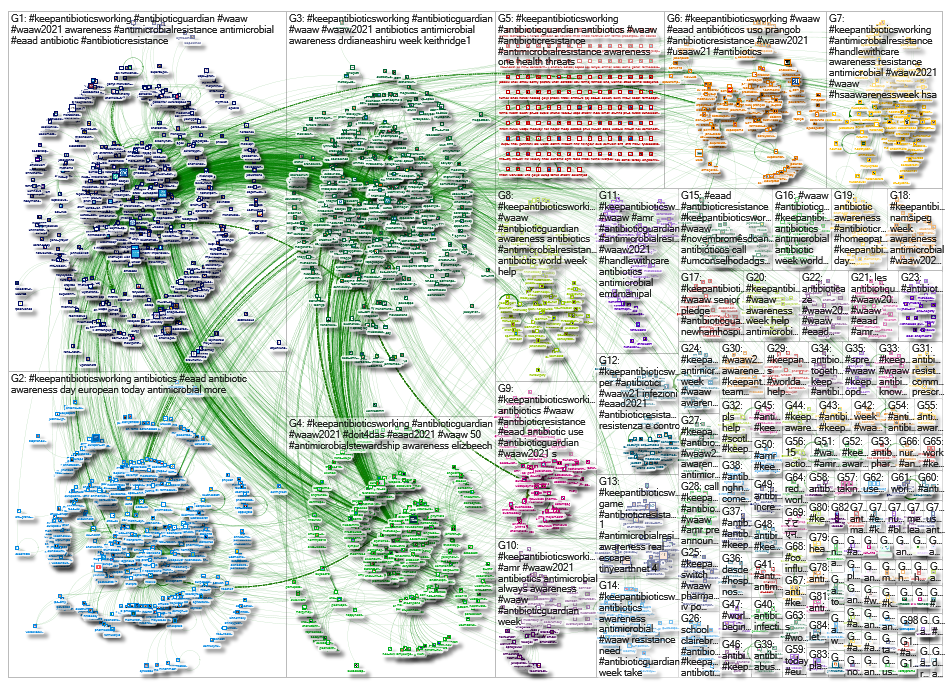 NodeXL Twitter Tweet ID List #AG #KAW 2021 (adding missing RTs) Monday, 17 January 2022 at 21:36 UTC