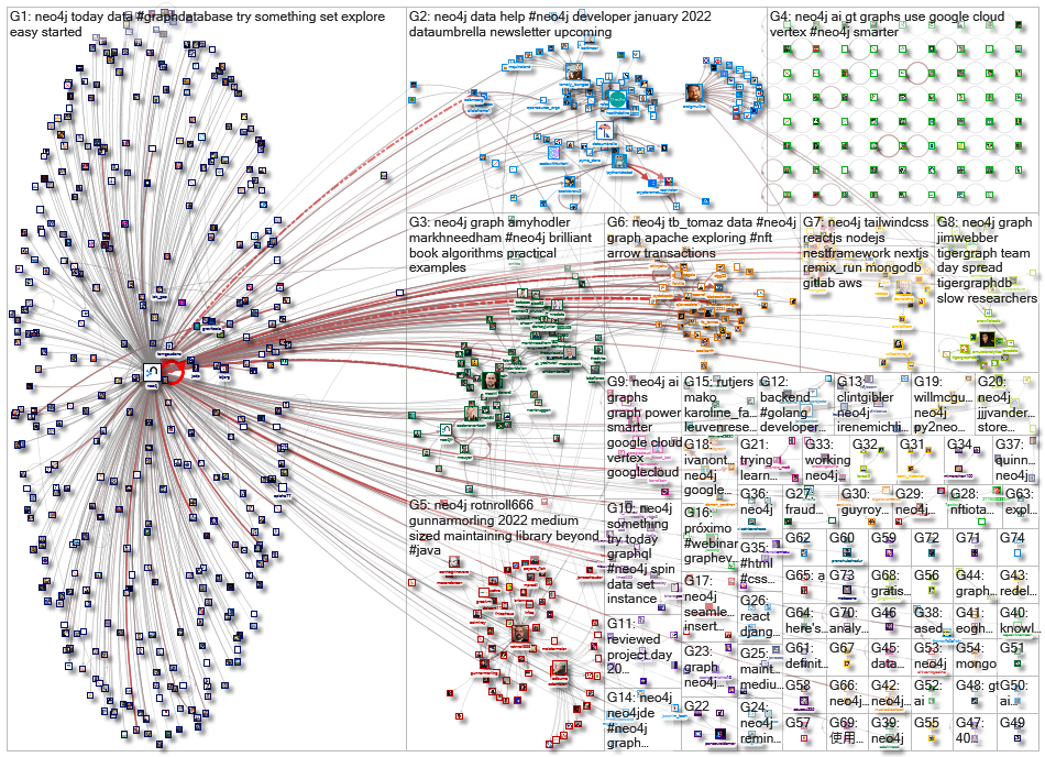 neo4j_2022-01-17_22-31-36.xlsx