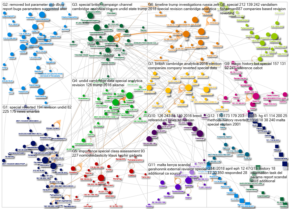 MediaWiki Map for "Cambridge_Analytica" article 2022-01-19