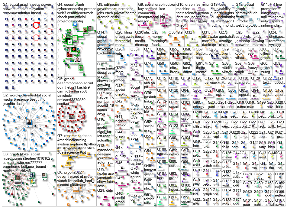 social graph_2022-01-18_21-04-00.xlsx