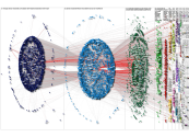 @nayibbukele Twitter NodeXL SNA Map and Report for Thursday, 20 January 2022 at 15:30 UTC